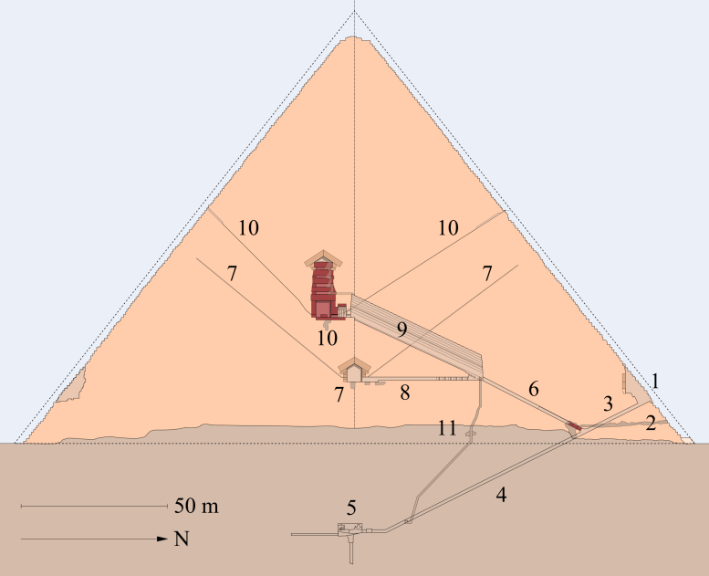 Great Pyramid Scheme