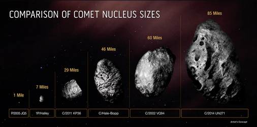NASA confirms that a comet heading towards Earth is larger than Rhode Island