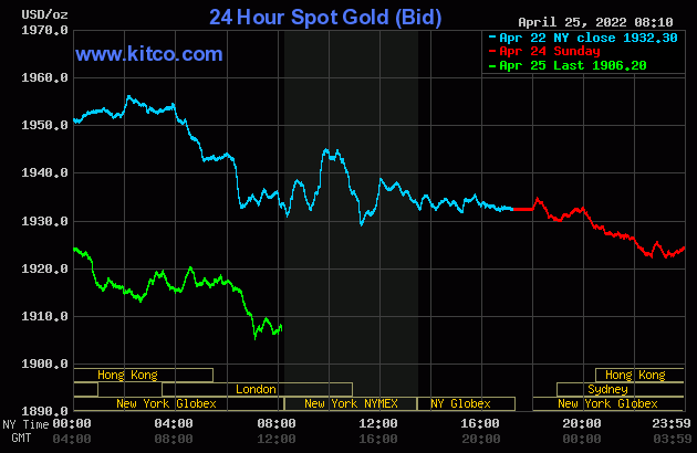 Sharp decline in gold and silver prices amid China's fears of "Covid"