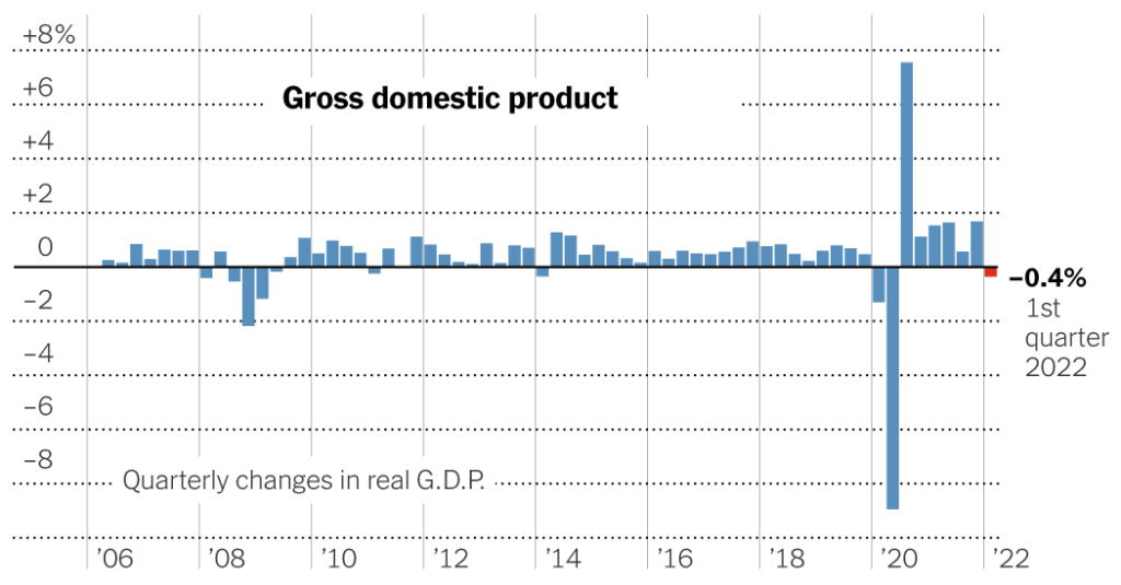 The economy shrank in the first quarter, but the core measures were strong