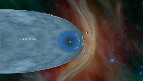 What Voyager 2 has learned since entering interstellar space