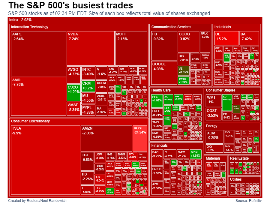 S&P 500 Busiest Deals