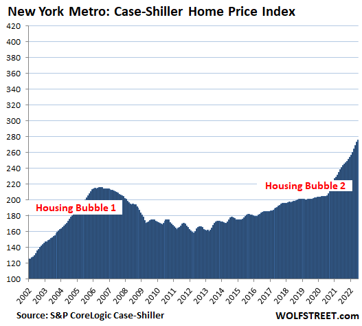 America's Coolest Housing Bubbles, August Update: The First Drop in Prices Appears, All in the West