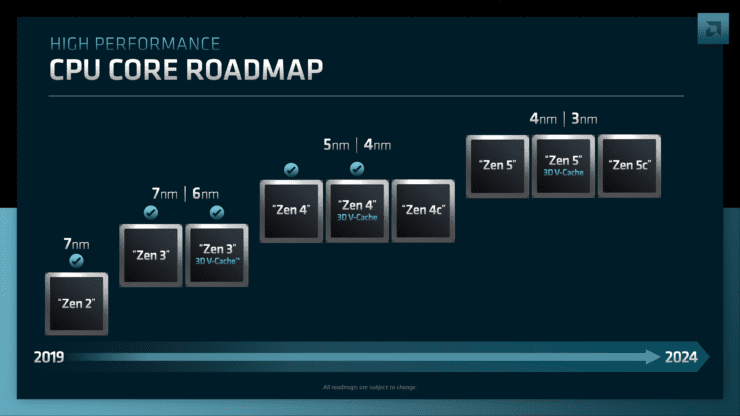 AMD Financial Analyst Day Summary: All CPU and GPU Roadmaps Submitted.  Zen 5, RDNA 3, CDNA 4 and respective product families 2