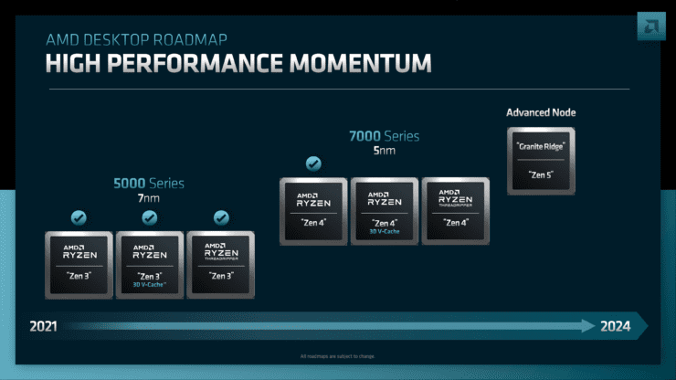 AMD Financial Analyst Day Summary: All CPU and GPU Roadmaps Submitted.  Zen 5, RDNA 3, CDNA 4 and respective product families 3