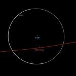 200-foot asteroid 2023 DZ2 to pass near the Moon