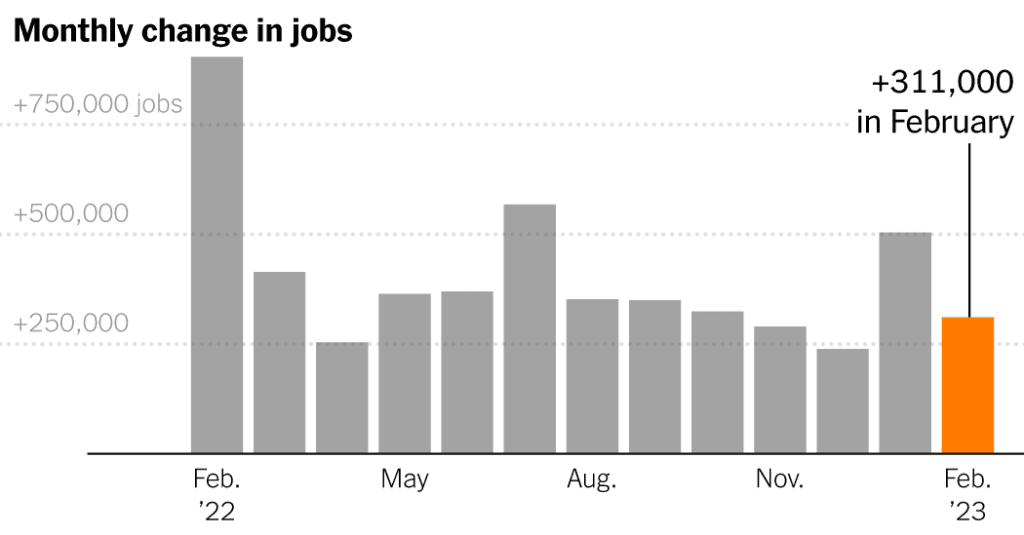 US jobs report for February: live updates