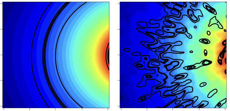 WIMP-based dark matter modeled at left causes a smooth distribution from high (red) to low (blue) as you move away from the galactic core.  With the axions (right), quantum interference creates a much more irregular pattern.