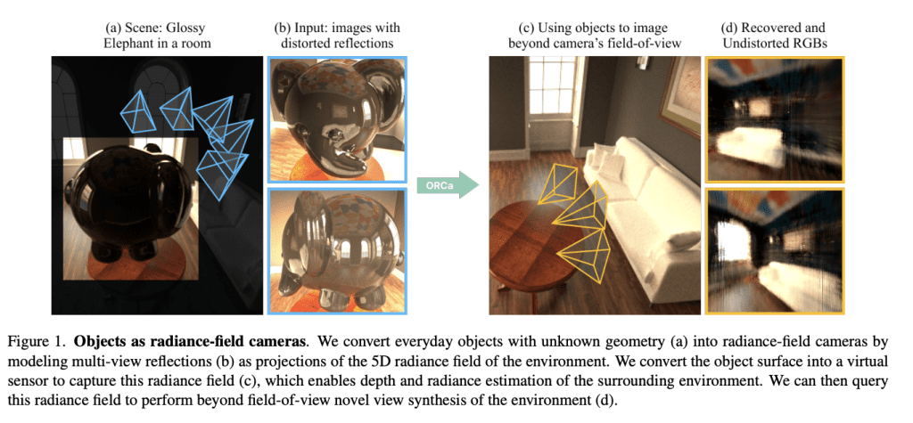MIT researchers present a new computer vision system that turns any shiny object into a camera of sorts: enabling the observer to see around corners or behind obstacles.