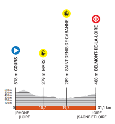 Critérium du Dauphiné Stage 4: Live Trial - Crunch time for the GC contenders