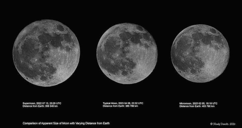 Three full moons to compare the sizes of a supermoon, a typical moon, and a micromoon.
