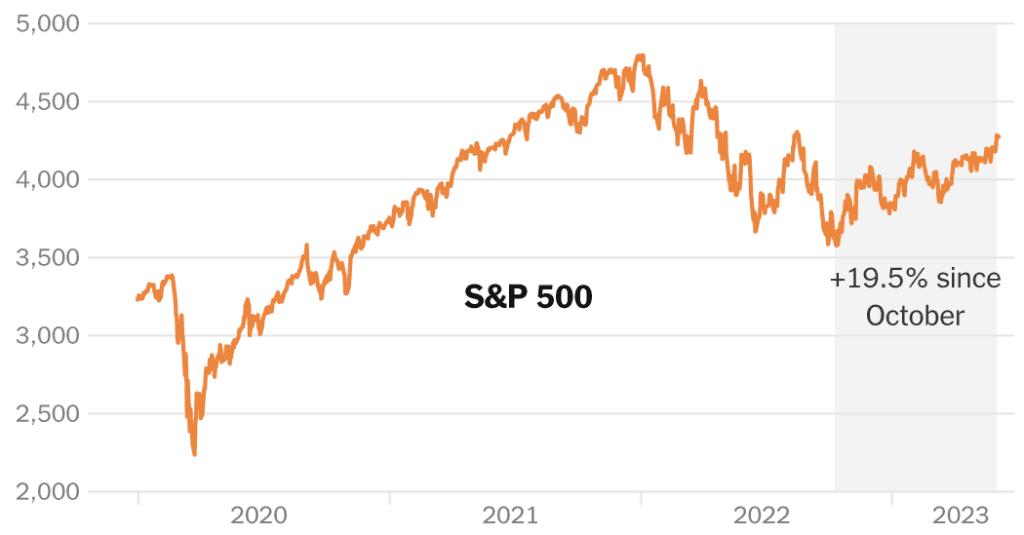 Are stocks in a new bull market?  It depends.